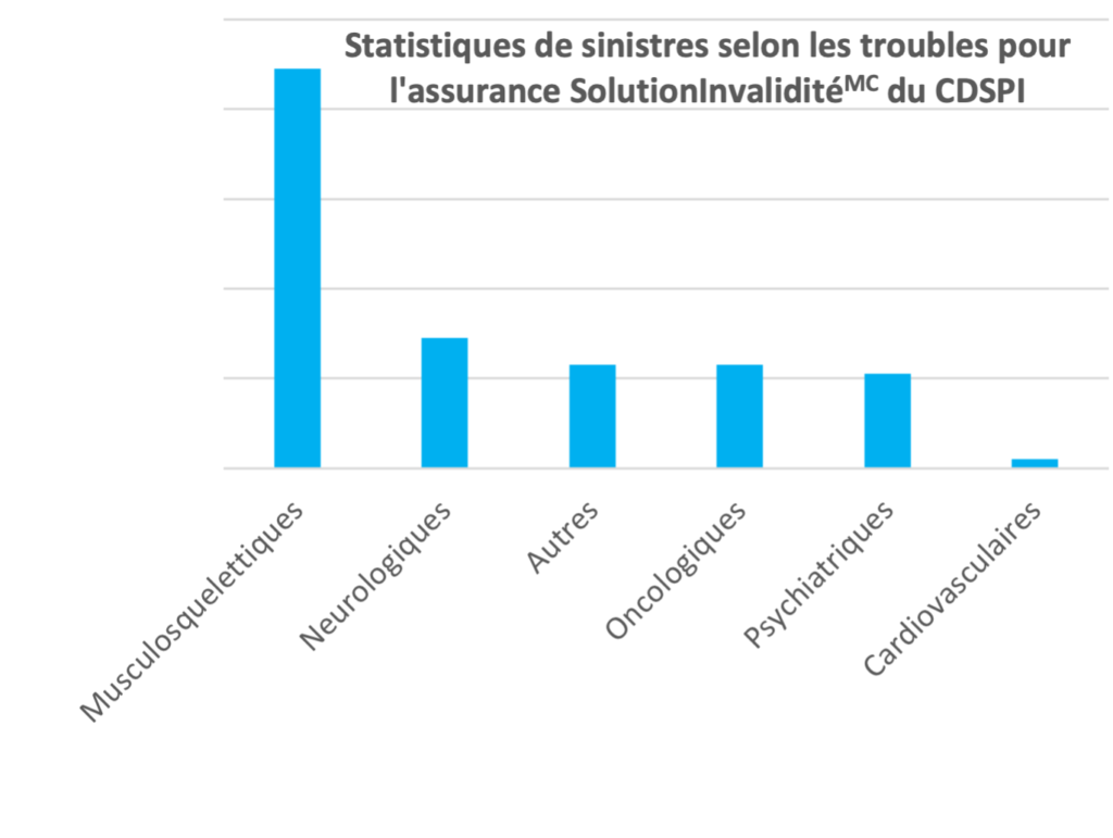 Lorsque Vous Tes Dans Limpossibilit De Travailler Cdspi