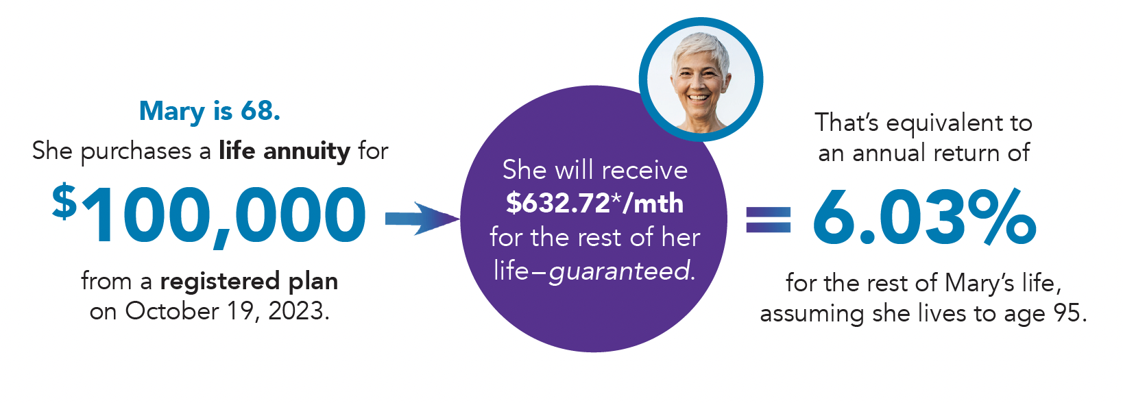 Annuities-example-mary