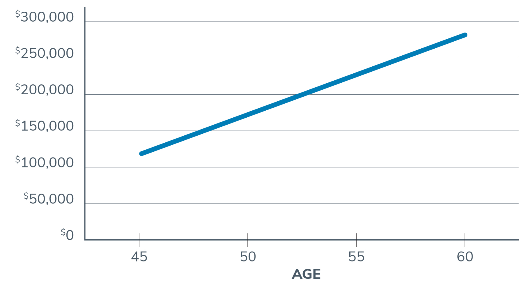 Chart_Contributions_PastService[23]